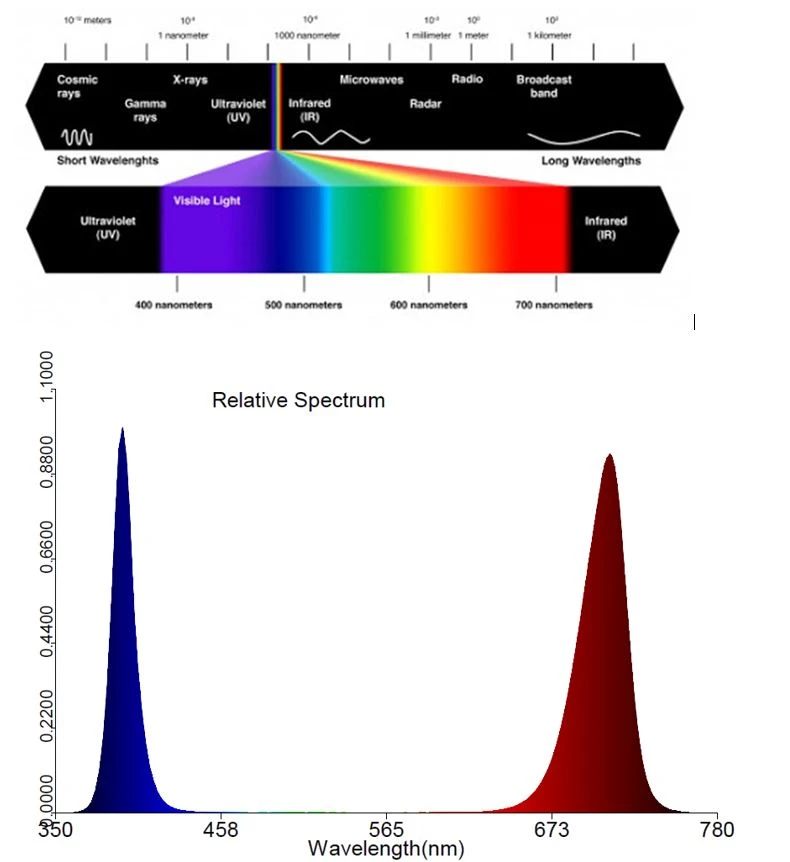 relative specstrums
