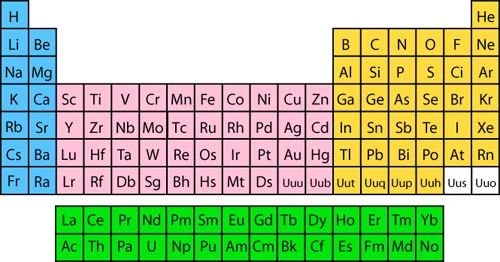 PeriodicTable